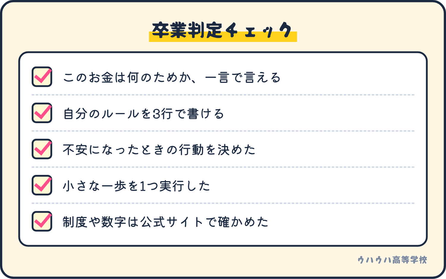 卒業判定の5つのチェック。目的を一言で言える、ルールを3行で書ける、不安なときの行動を決めた、小さな一歩を実行した、制度や数字を公式サイトで確かめた。