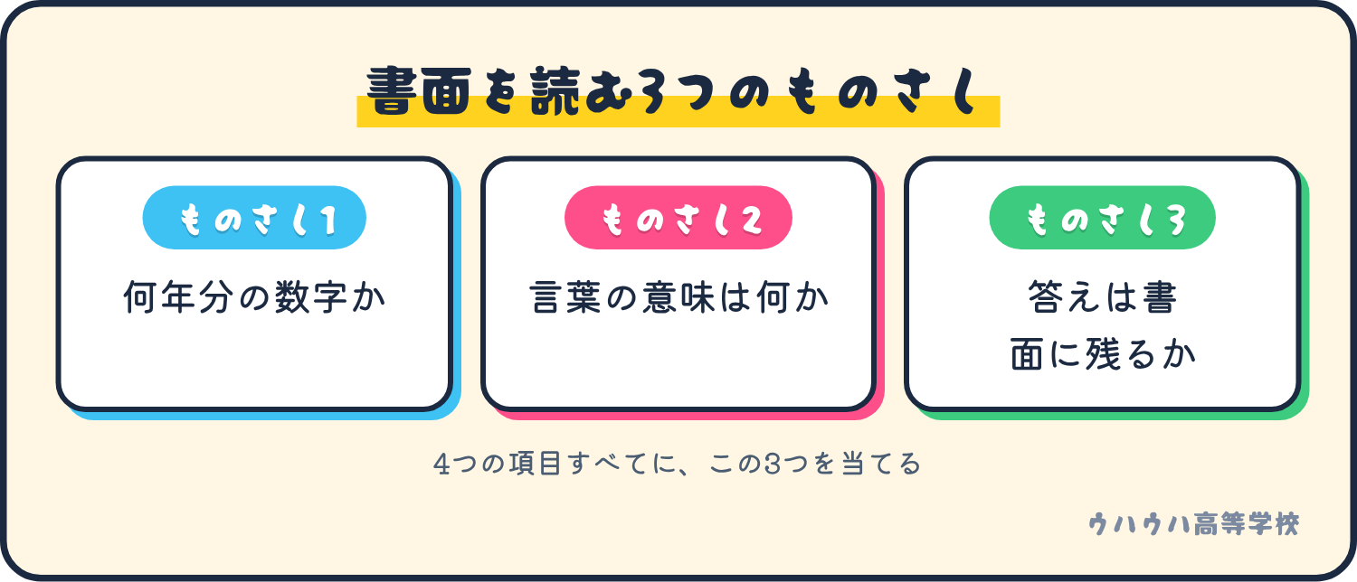 法定開示書面を読む3つのものさし。何年分の数字か、言葉の意味は何か、答えは書面に残るか。