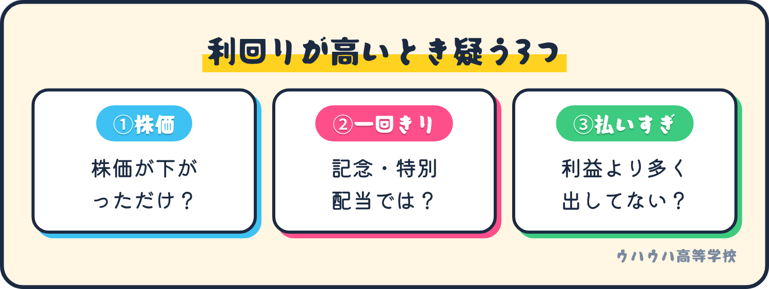 配当利回りが高いときは、株価が下がっただけではないか、記念配当や特別配当などの一回きりが混ざっていないか、利益より多く配当を出していないか、の3つを疑います。
