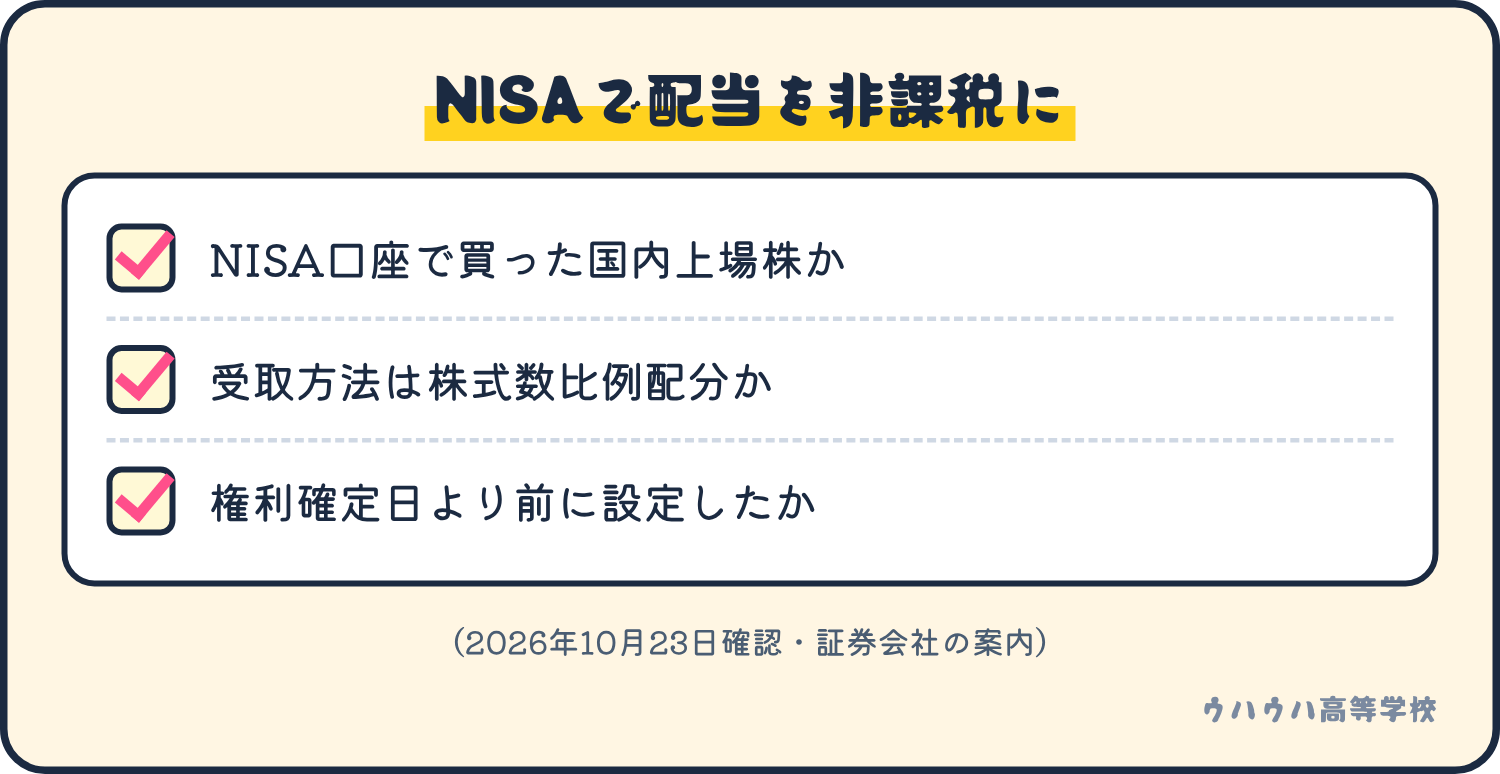 NISAで配当を非課税にするには、NISA口座で買った国内上場株であること、受取方法が株式数比例配分方式であること、権利確定日より前に設定しておくことの3点を確認します。