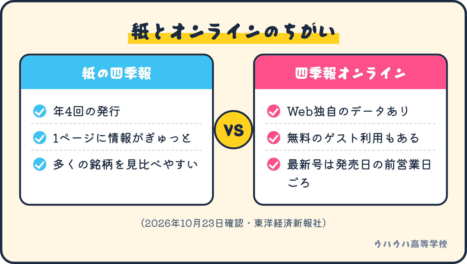 紙の四季報は年4回発行で、多くの銘柄を見比べるのに向いています。四季報オンラインはWeb独自のデータがあり、無料のゲスト利用もあります。
