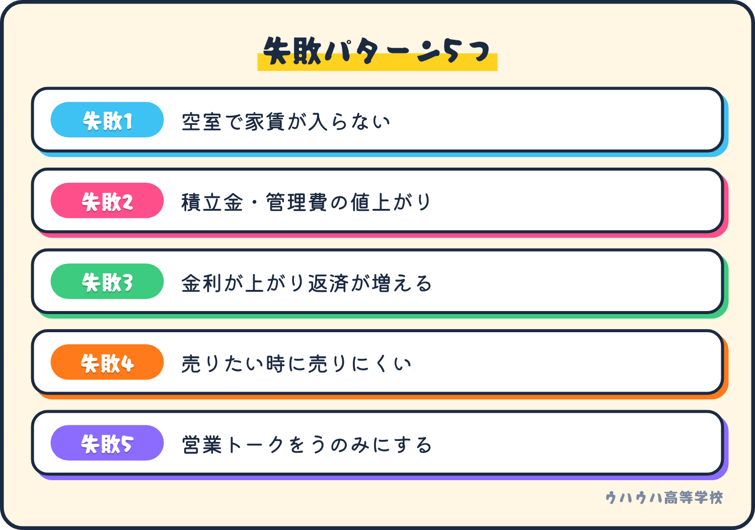 区分マンション投資の失敗は、空室、積立金の値上がり、金利上昇、売りにくさ、営業トークのうのみの5つ。