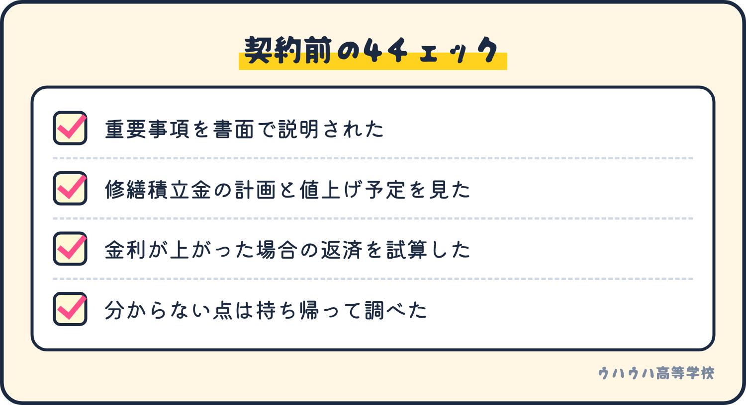 契約前の確認は、書面での説明、積立金の計画、金利上昇の試算、持ち帰って調べることの4つ。
