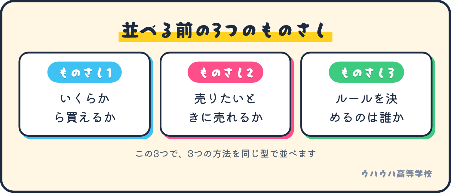 3つのものさし。いくらから買えるか、売りたいときに売れるか、ルールを決めるのは誰か。