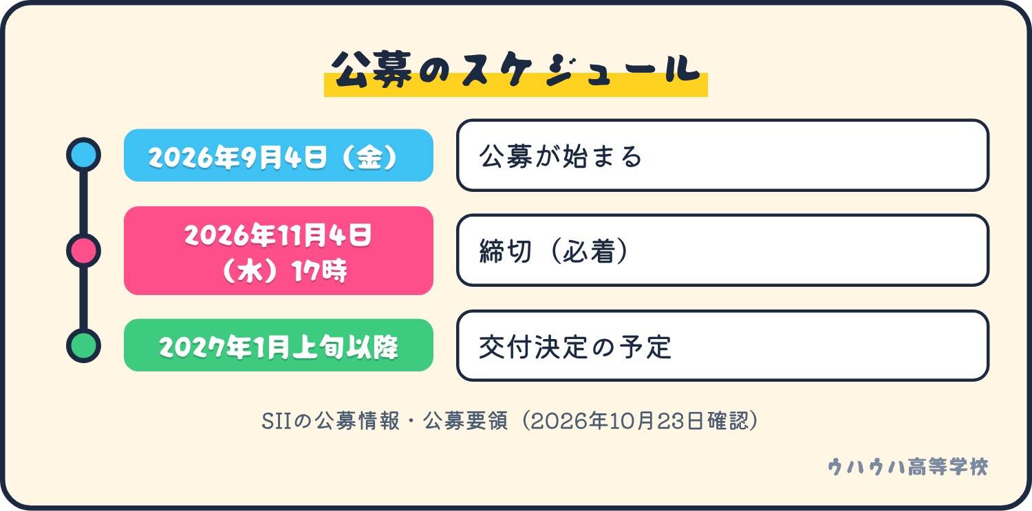 公募は2026年9月4日に始まり、締切は11月4日17時必着、交付決定は2027年1月上旬以降の予定です。