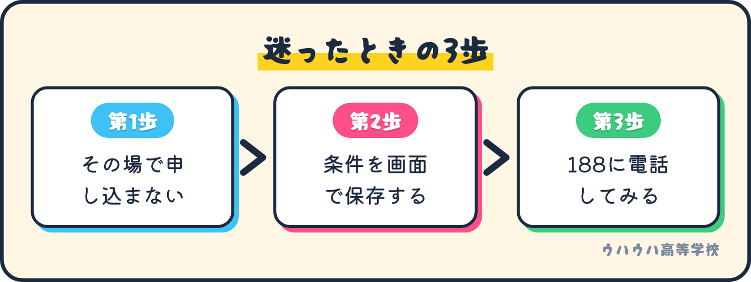 迷ったときは、その場で申し込まず、条件を画面で保存し、消費者ホットライン188に相談する3つの手順。