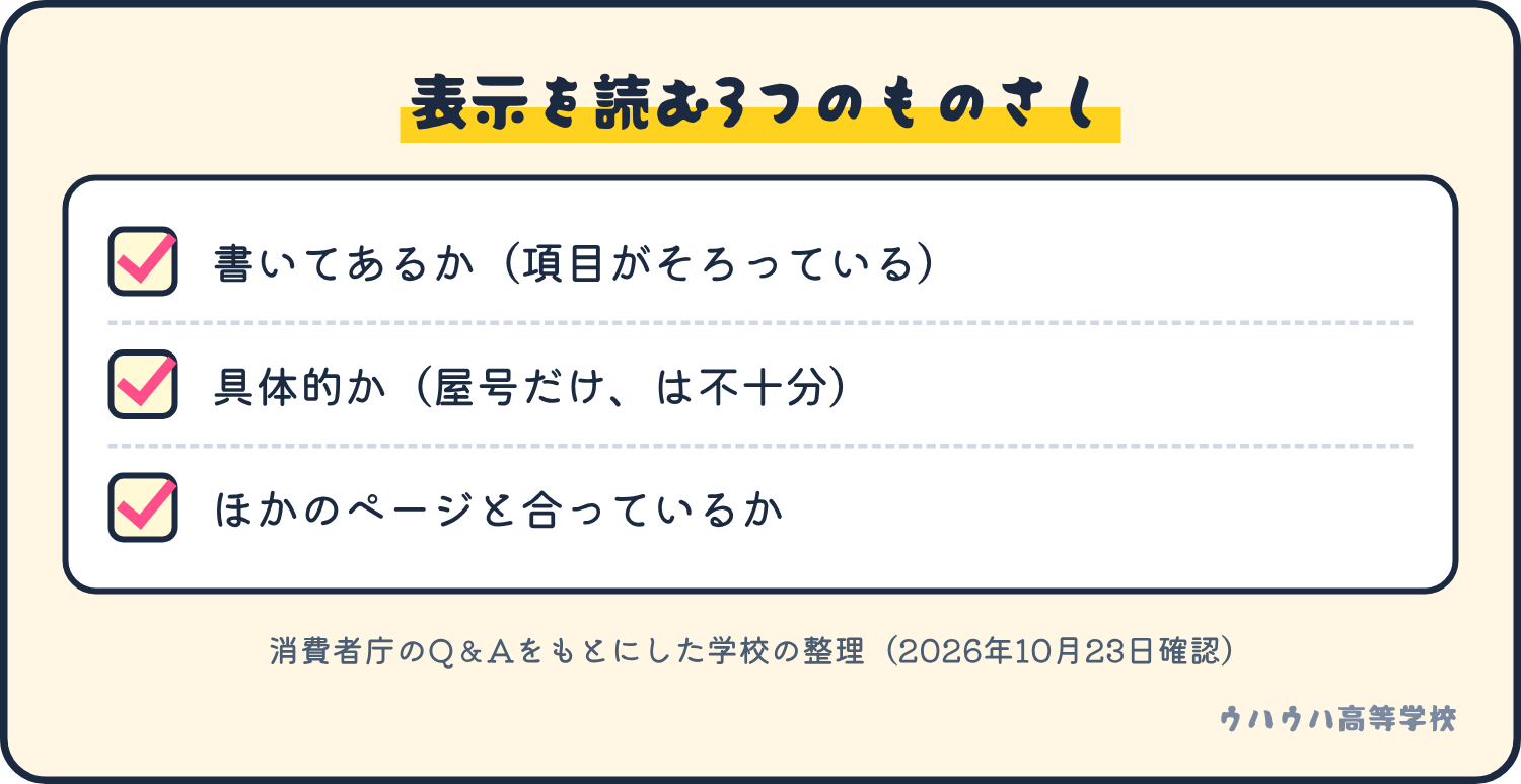 特商法の表示ページを読む3つのものさし。書いてあるか、具体的か、ほかのページと合っているか。