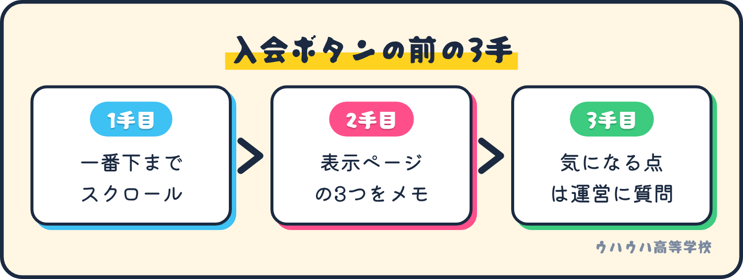入会ボタンの前にやる3つの手順。一番下までスクロール、表示ページの3つをメモ、気になる点は運営に質問。