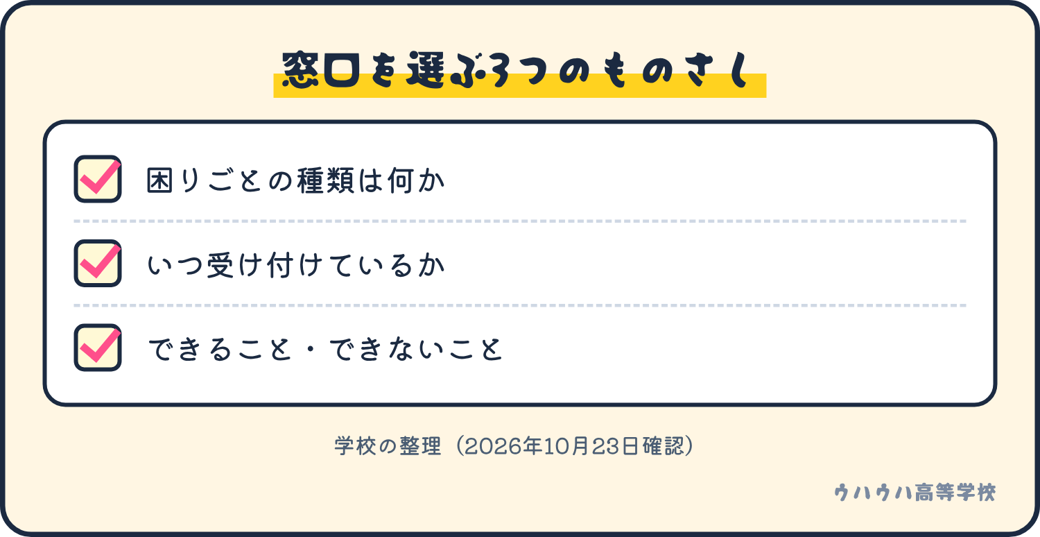 窓口を選ぶ3つのものさし。困りごとの種類、受付の日時、できること・できないこと。