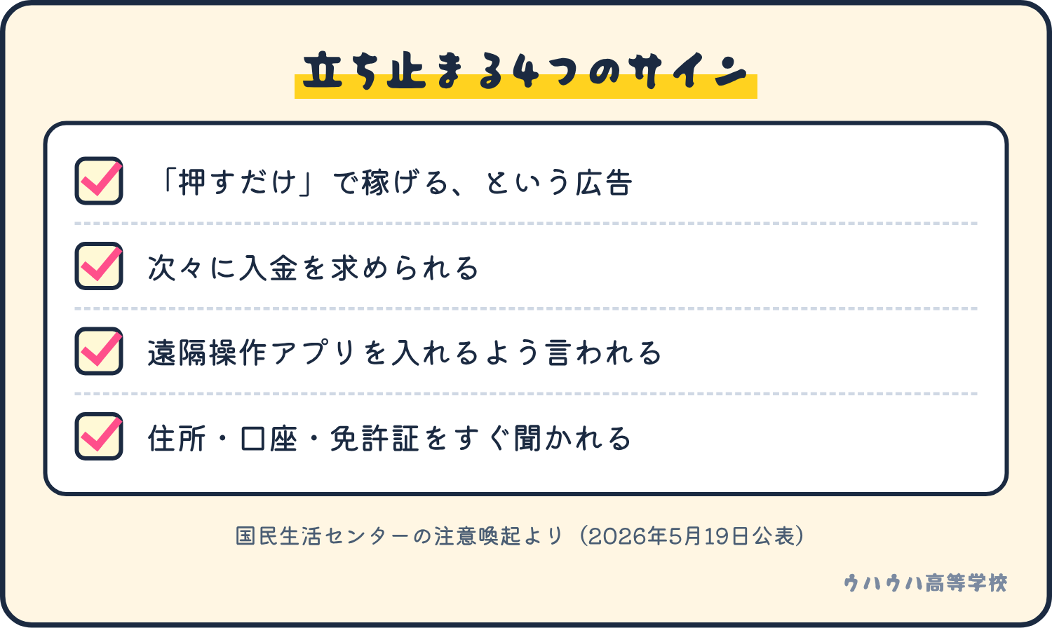 立ち止まるサイン。押すだけで稼げるという広告、次々に入金を求められる、遠隔操作アプリを入れるよう言われる、住所や口座や免許証をすぐ聞かれる。
