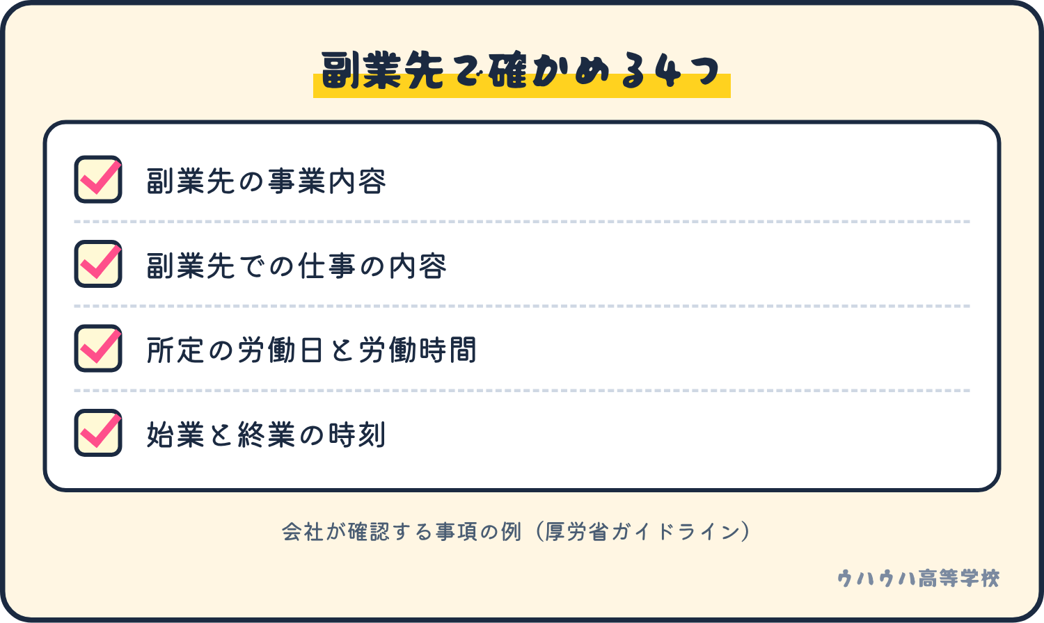 会社が副業の内容として確認する事項の例。副業先の事業内容、仕事の内容、所定の労働日と労働時間、始業と終業の時刻の4項目のチェックリスト。