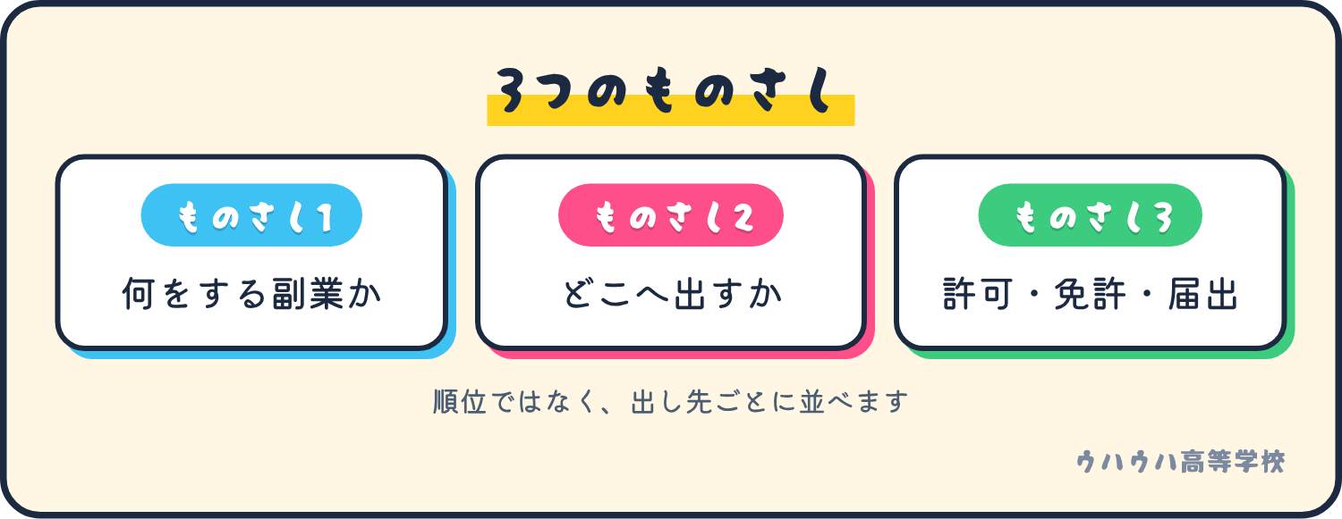 副業を見分ける3つのものさし。何をする副業か、どこへ出すか、許可・免許・届出のどれか。
