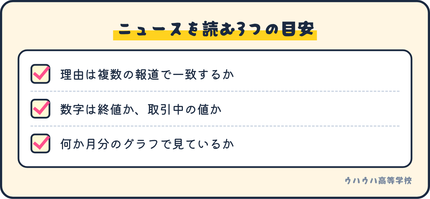 ニュースを読む目安。理由が複数の報道で一致するか、終値か取引中か、何か月分のグラフか。