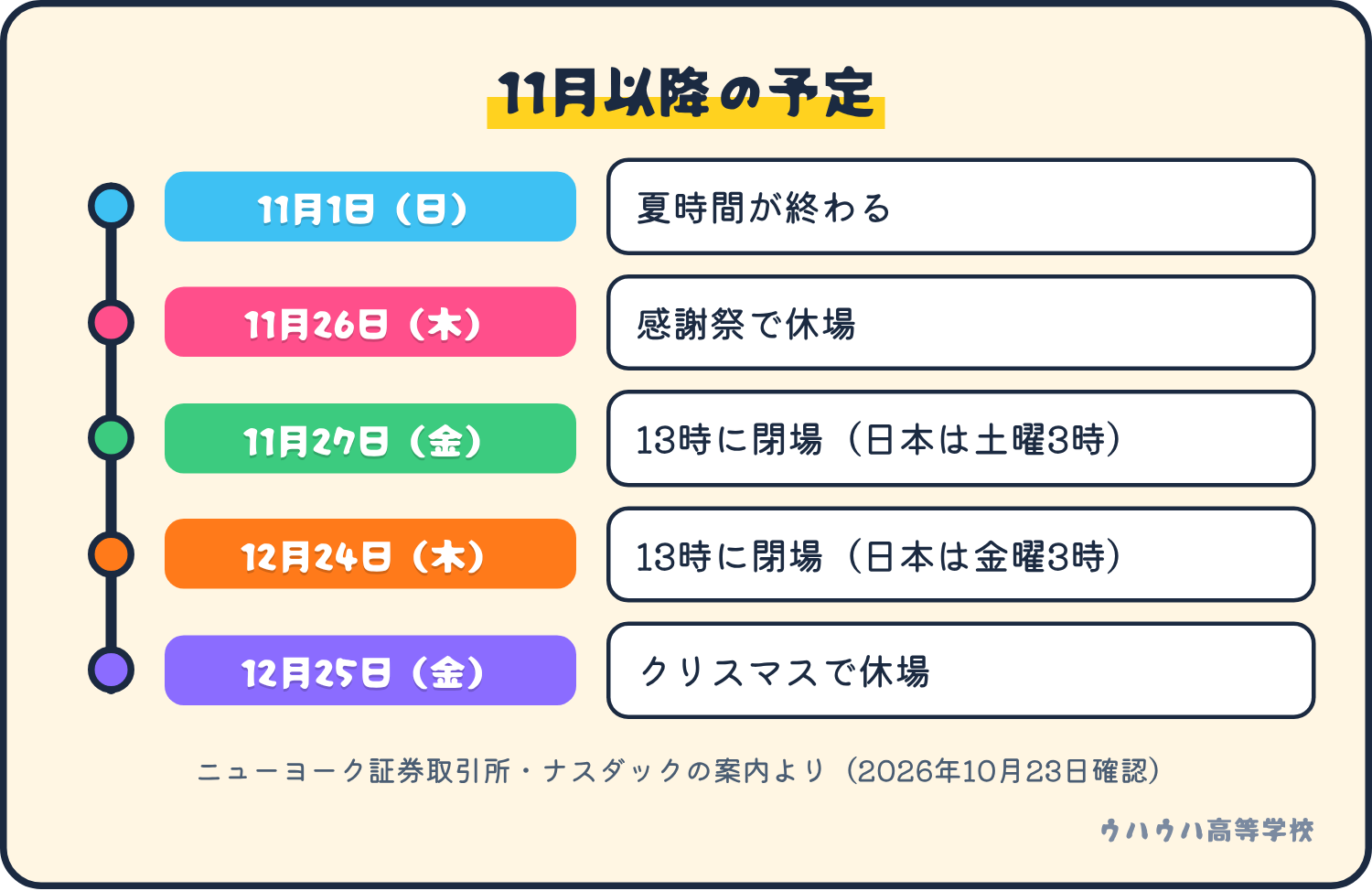 11月1日に夏時間が終わり、11月26日は休場、11月27日と12月24日は13時に閉場、12月25日は休場。